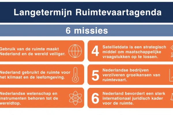 Langetermijn Ruimtevaartagenda 6 Missies 1 1 20240125182510